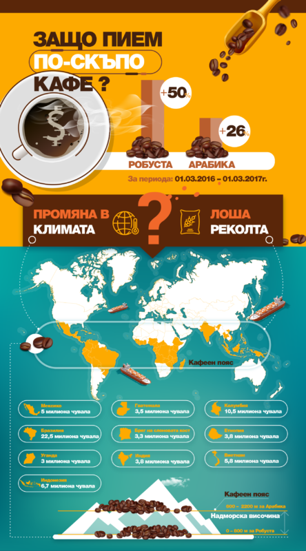 кафе графика 2