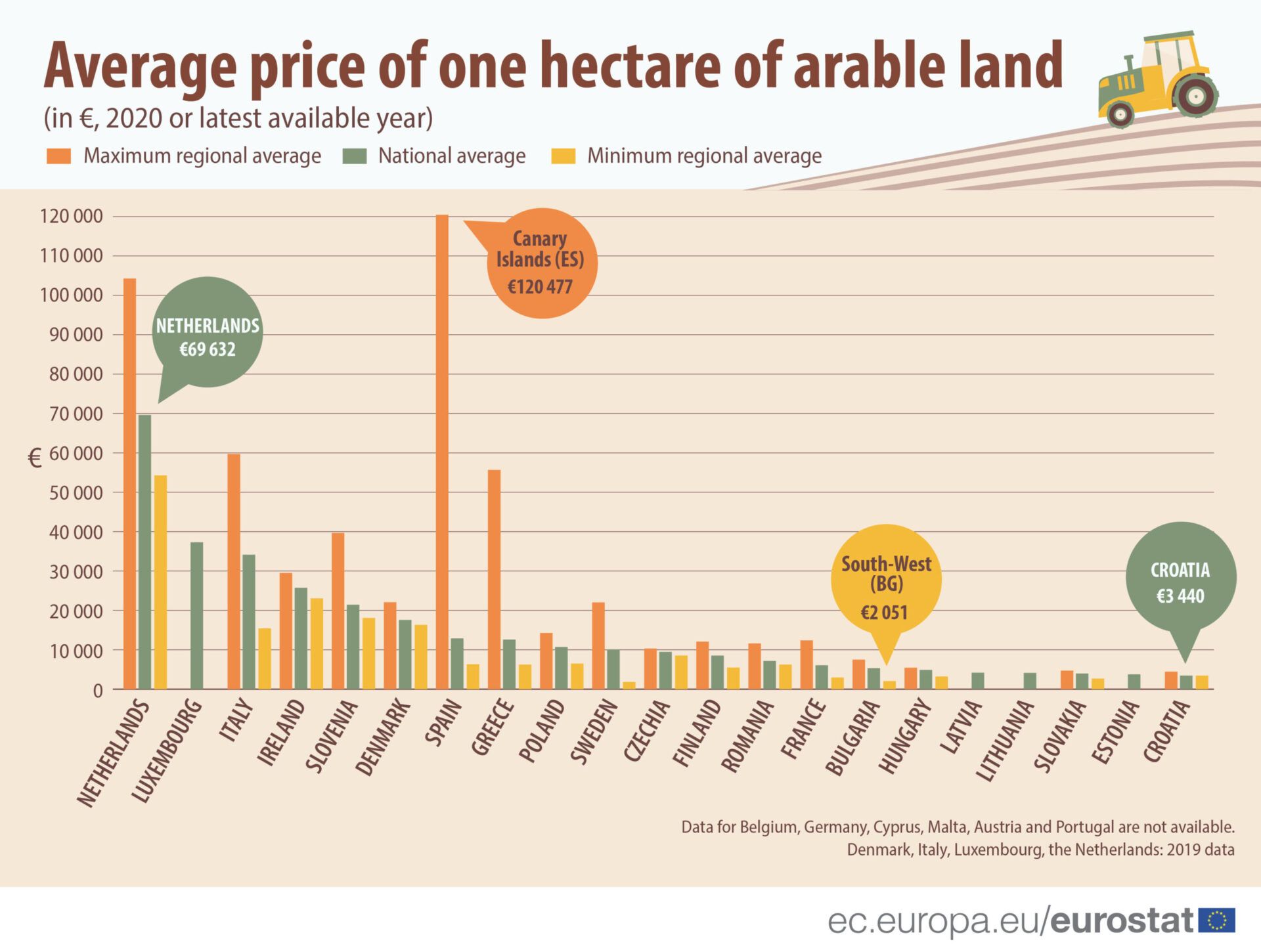 Средни цени на земеделска земя в страните/регионите на ЕС, евро на хектар, данни за 2020 г. или последната налична година
