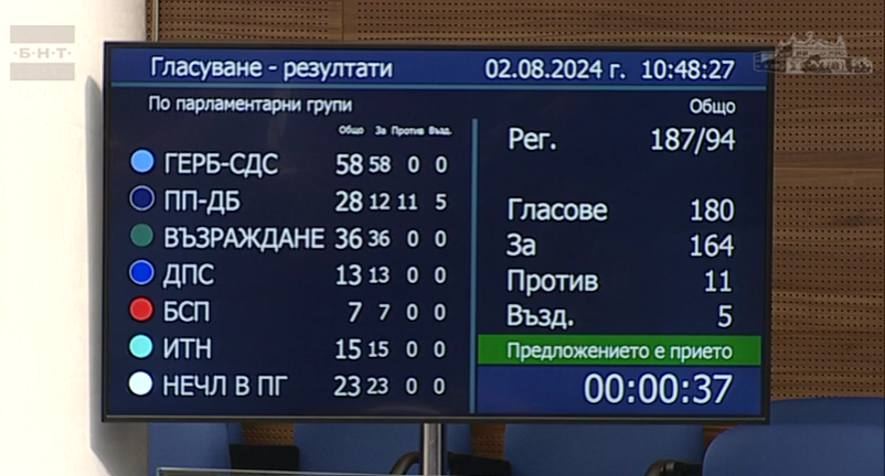 договори, сезонни работници