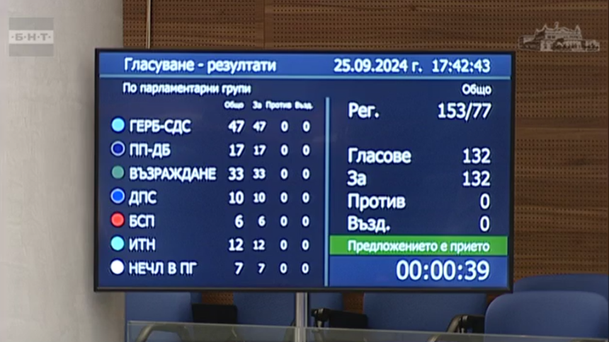 подпомагане, ЗПЗП, гласуване